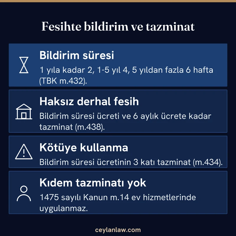 Fesihte bildirim ve tazminat