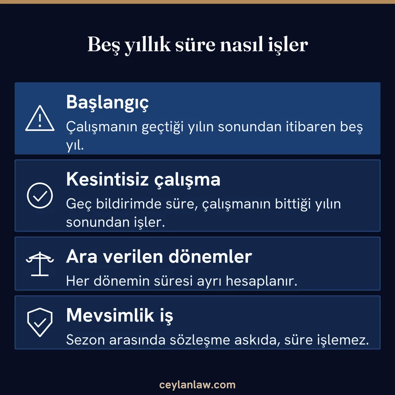 Beş yıllık süre nasıl işler